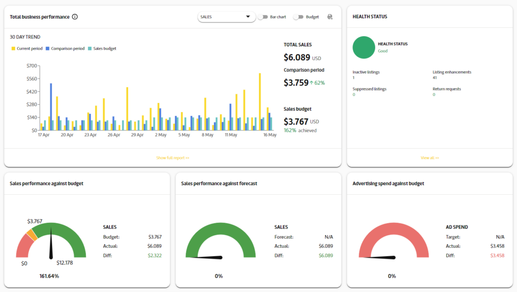 picture for business intelligence page