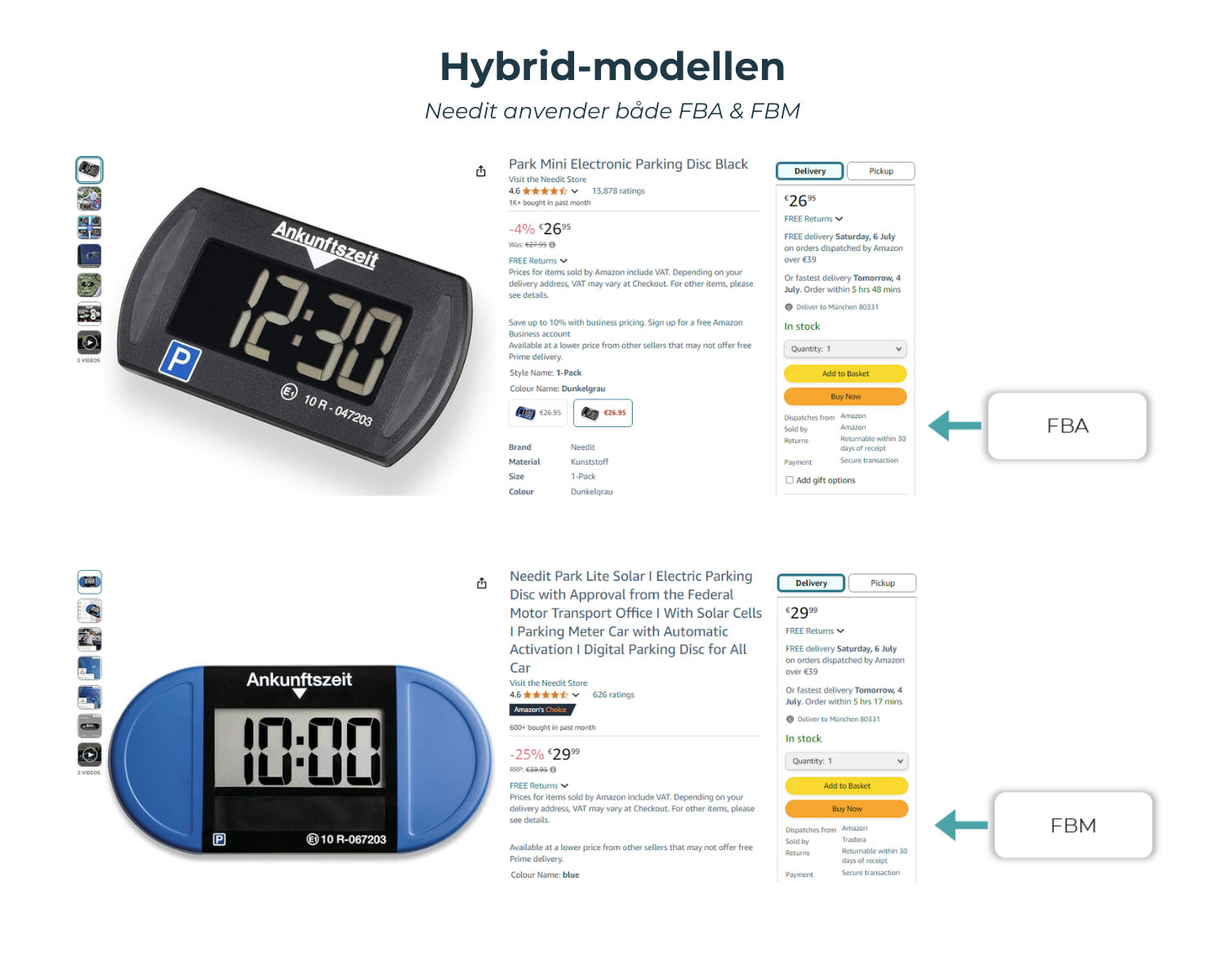 hybrid modellen