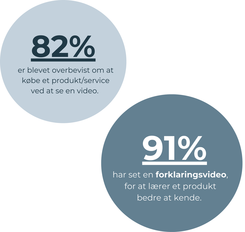 product videos stats