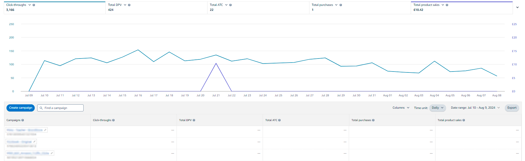 amazon attribution trafiksporing