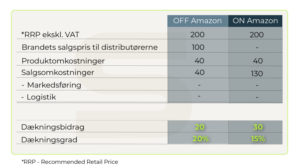 final dækningsgrad table