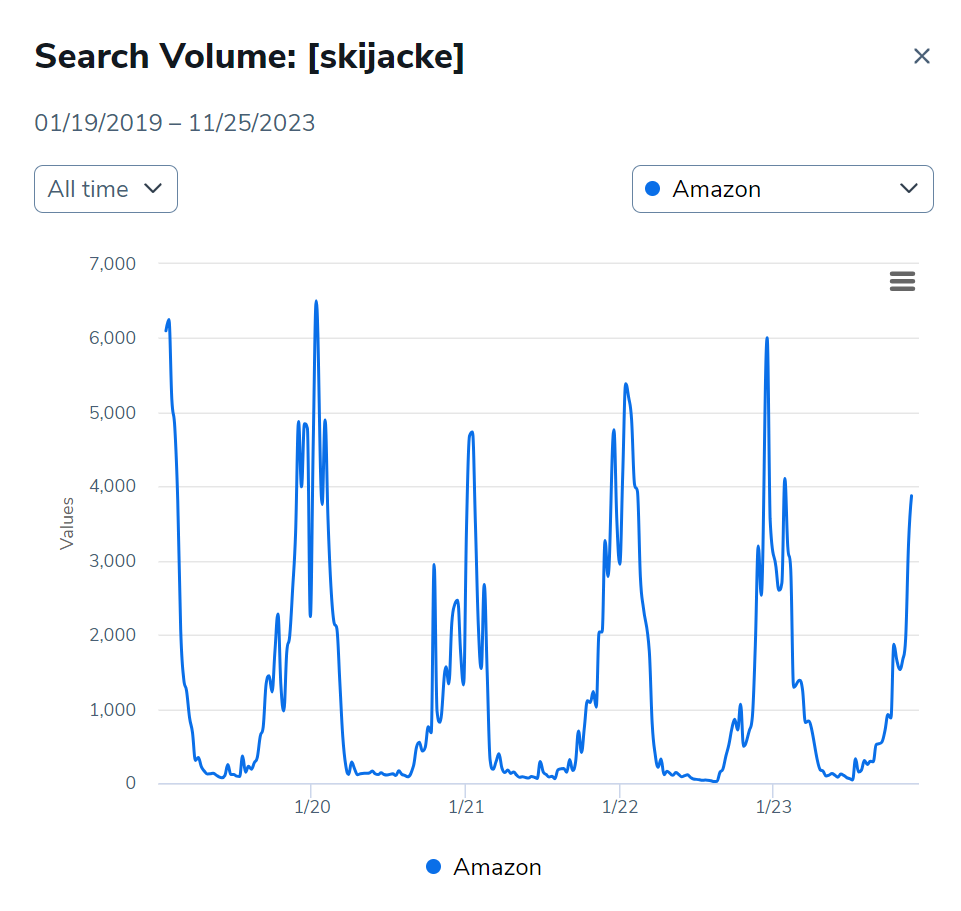 skijacke search volume