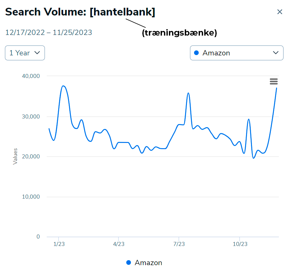 weight bench search volume